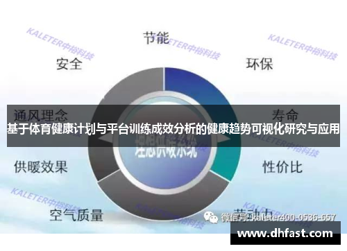 基于体育健康计划与平台训练成效分析的健康趋势可视化研究与应用